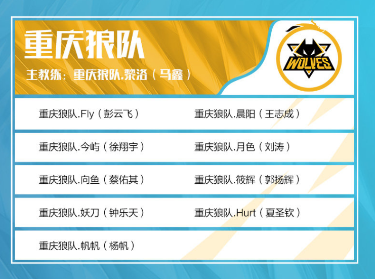 上海Major开幕阶段：晋级传奇组！ pain 2-0 FlyQuest