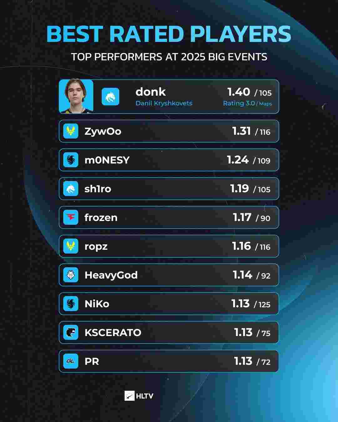 恰到好处 Valve发布针对BUG烟的紧急热修