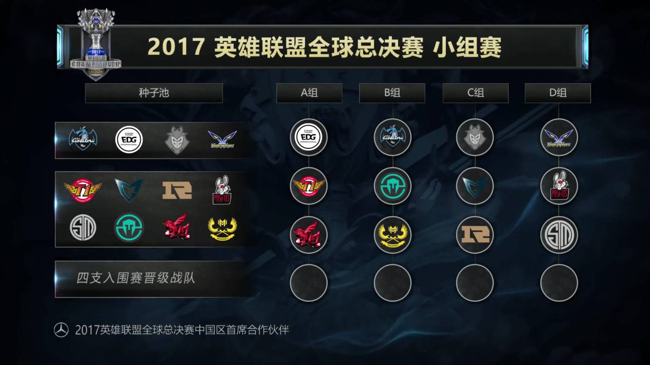 传闻： s1mple ， Perfecto(RUS) ，和 YEKINDAR 可能曾在同一支队伍中